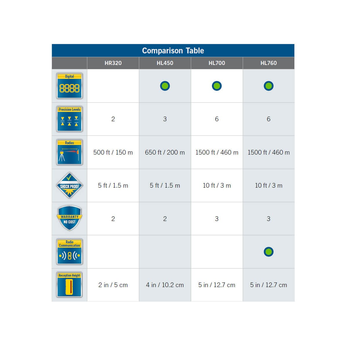 Spectra HL700 Detector - Outlet