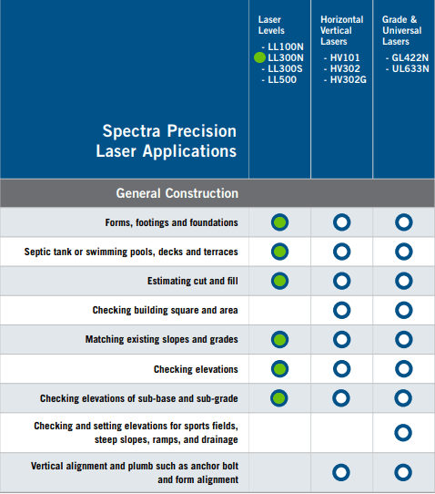 Spectra LL300N Base Unit - Outlet