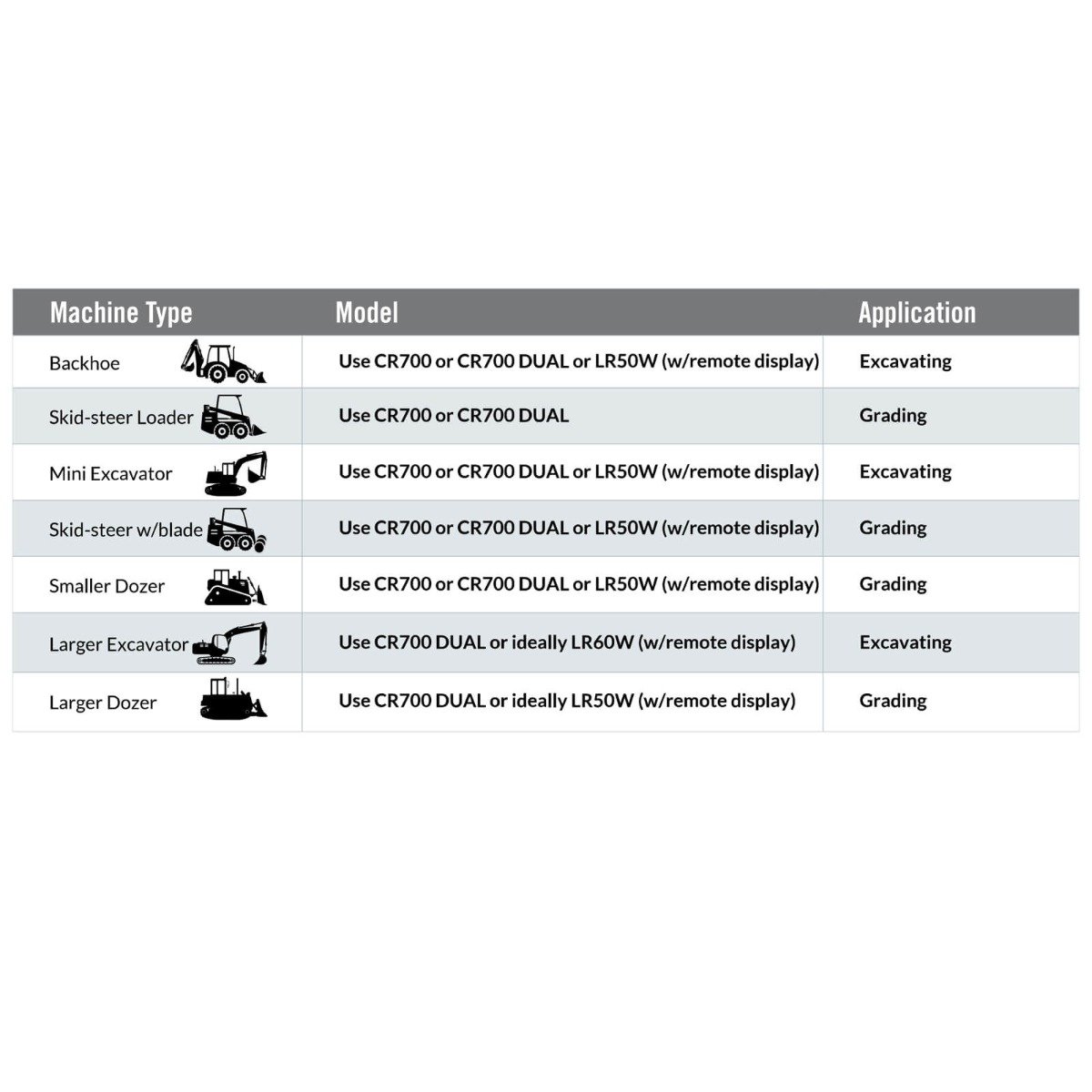 Spectra CR700 DUAL Magnetic Detectors - Outlet