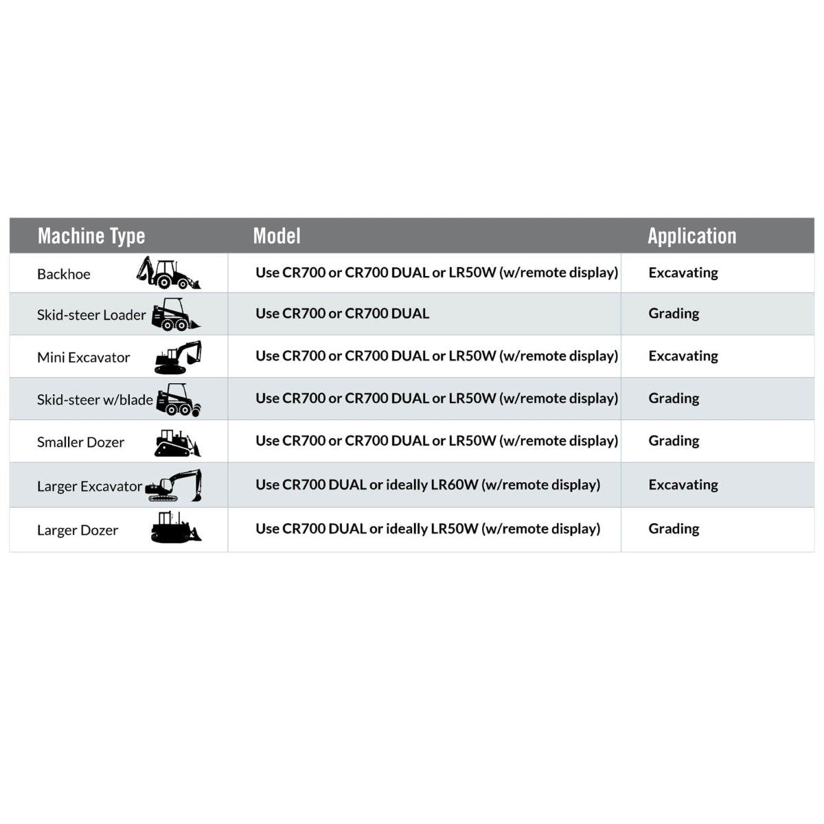 Spectra LR50W-MM Detector Kit - Outlet